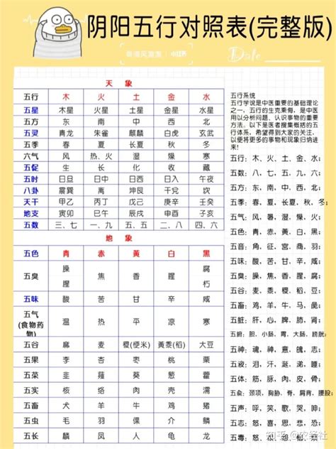 五行数字|五行对应数字，数字五行属性查询表